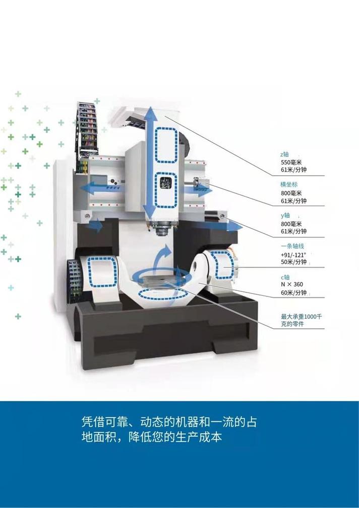 瑞士精工 GF Mikron MILL P 800 U S 五轴联动加工中心功能部件解析